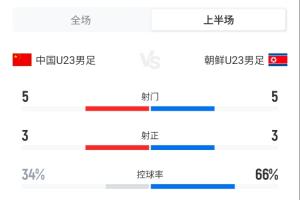水晶宫U21vs布莱克本(U21)直播无插件在线观看_水晶宫U21vs布莱克本(U21)直播回放_水晶宫U21vs布莱克本(U21)高清直播