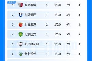 克里夫顿维尔U19vs超级星U19在线视频直播_克里夫顿维尔U19vs超级星U19直播免费高清直播_克里夫顿维尔U19vs超级星U19直播无插件在线观看